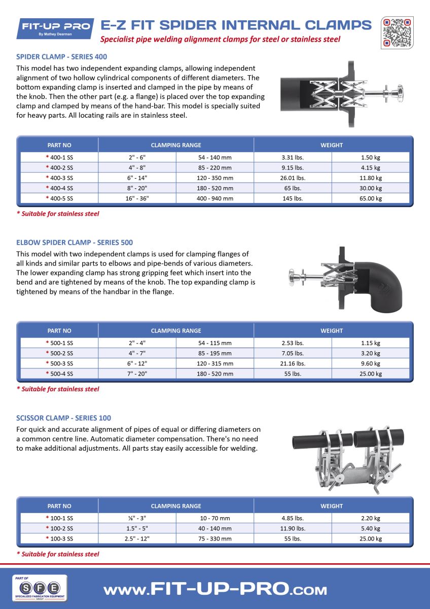 Spider internal store pipe alignment clamps